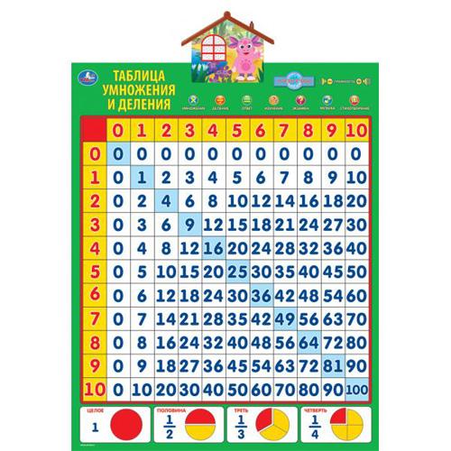 Электронный плакат "Умка"-"Таблица умножения и деления учим с лунтиком IP6236